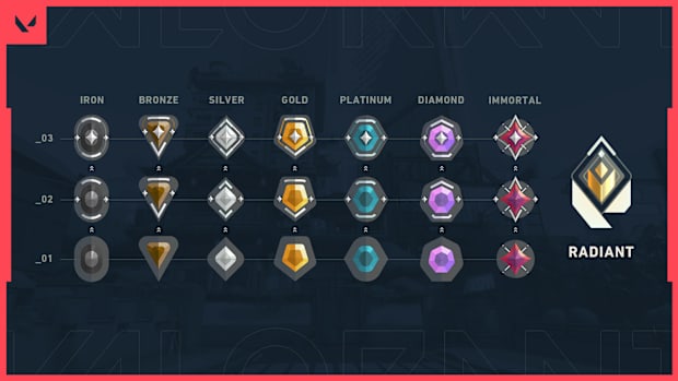 Ranks in Valorant
